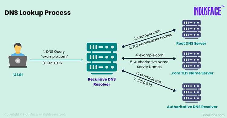 Ошибки и проблемы при настройке DNS search и их решение