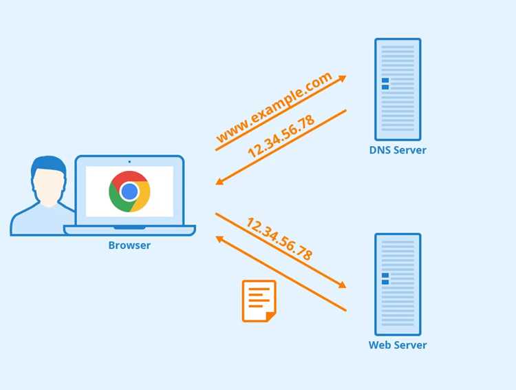 Как DNS превращает доменные имена в IP-адреса