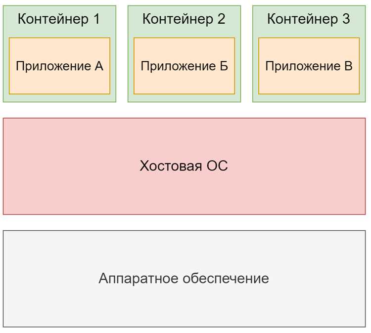 Практические советы по хранению и переносимости изменений