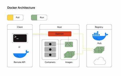 Docker php что это