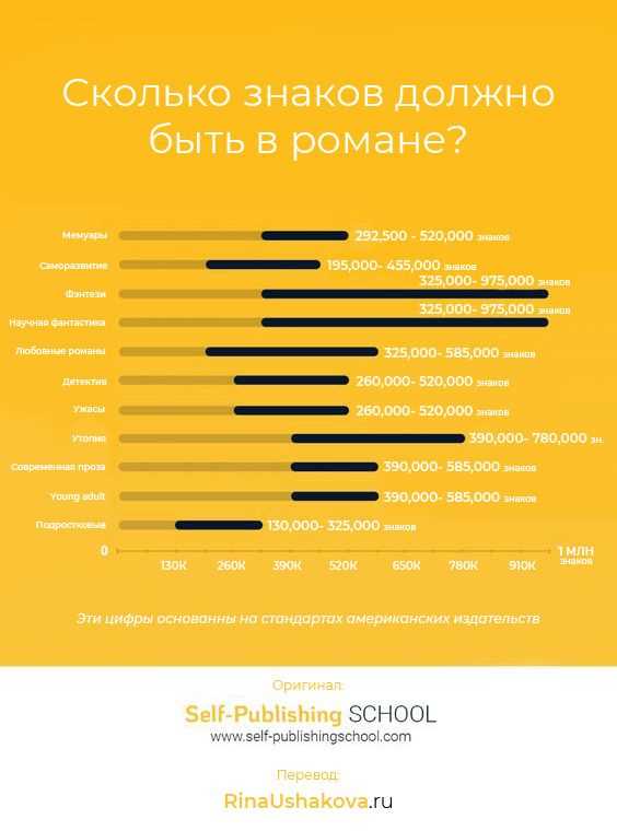 Double сколько знаков после запятой c Double сколько знаков после запятой c