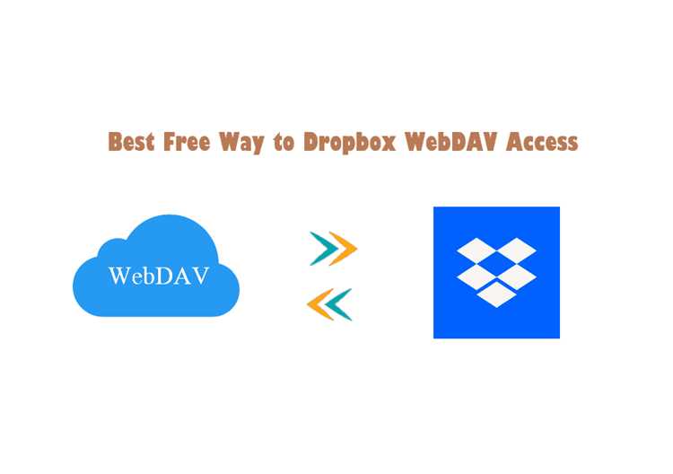 Проверка доступности WebDAV-подключения для Dropbox