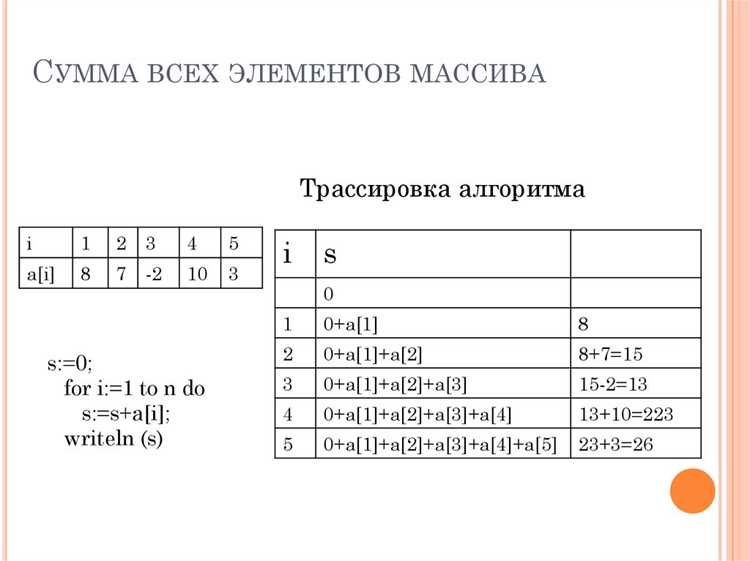 Запоминание индекса элементов с наибольшей суммой