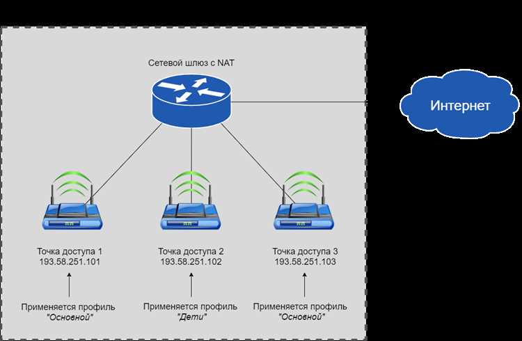 Использование статических IP для обхода двойного NAT