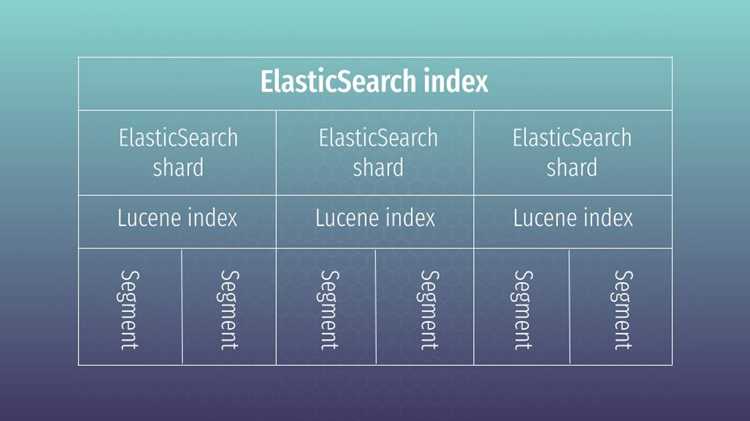 Что такое shards в Elasticsearch и как они работают