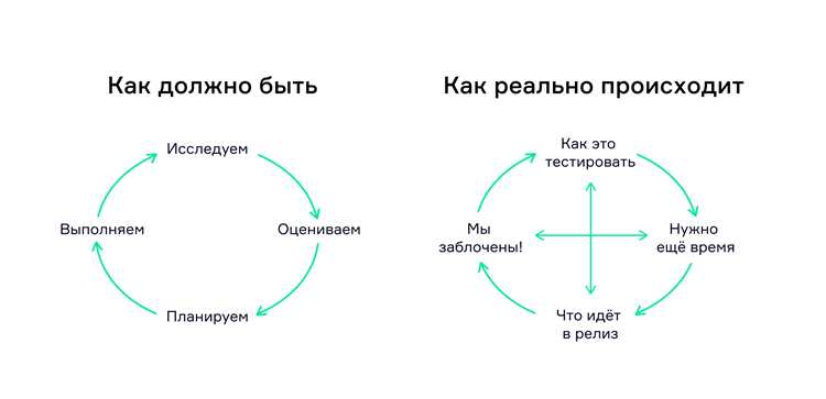 Entry point testing что это