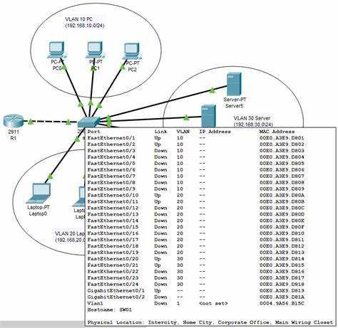 Роль Eq Domain в механизмах согласования параметров домена