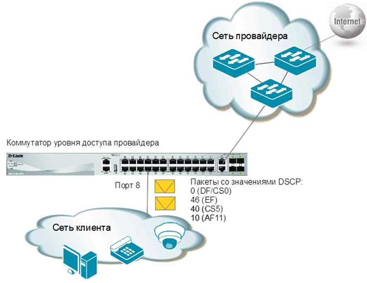 Связь порта Eq Domain с протоколами управления оборудованием