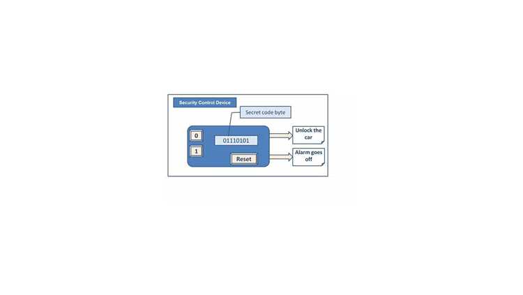 Роль интерфейсов IERC721 и IERC721Metadata в работе контракта