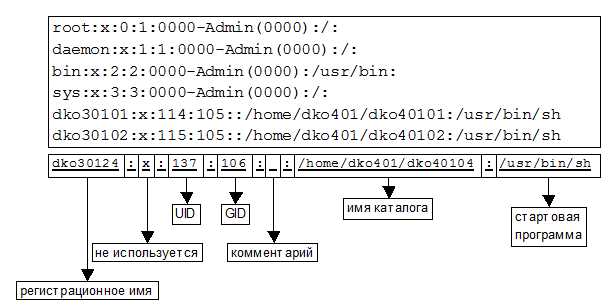 Требования к структуре имени файла в /etc/udev/rules.d