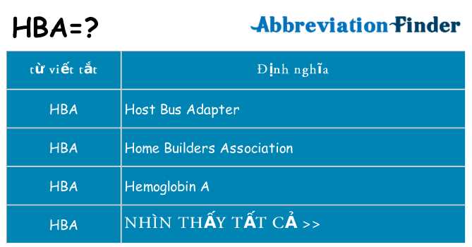 Мониторинг и диагностика состояния Fc HBA