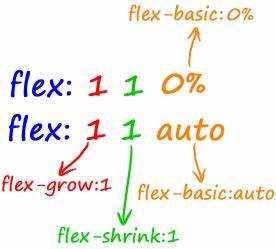 Роль flex-shrink при сжатии элементов