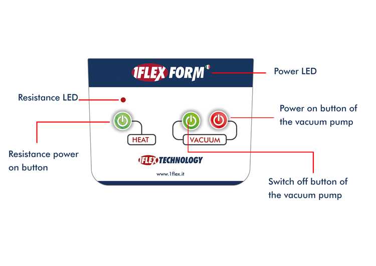 Примеры использования flex 1 1 auto в макетах