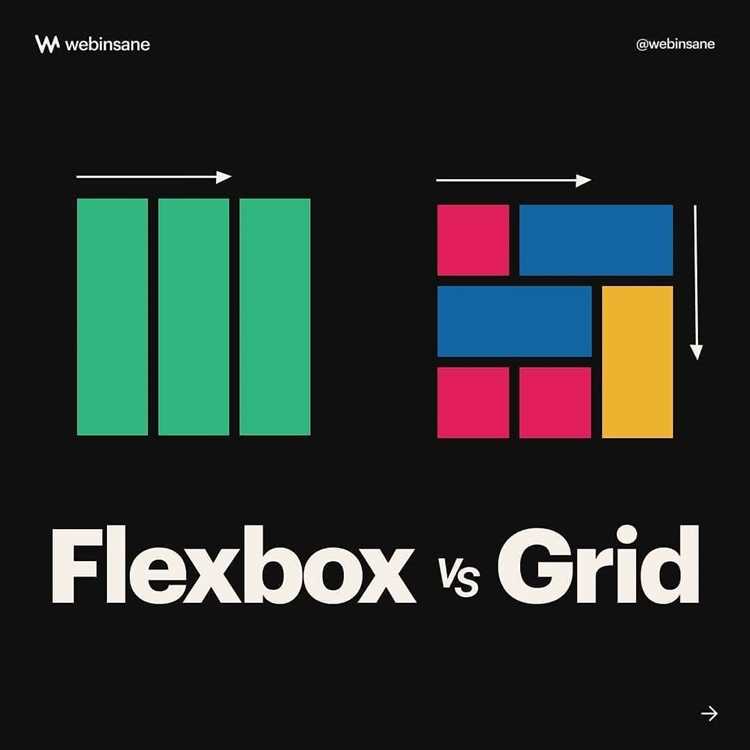 Контроль размеров и пропорций блоков в Grid и Flex