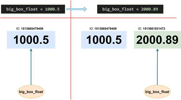Преобразование строк и других типов в float