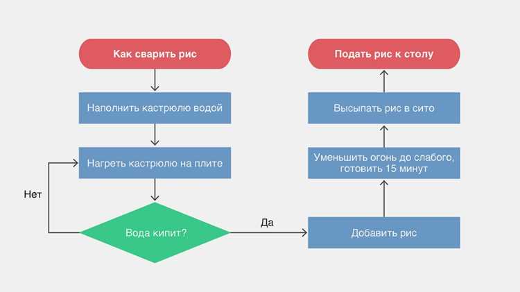 Использование календаря и сроков для планирования задач