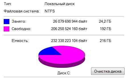 Очистка буфера stdout при работе с консолью