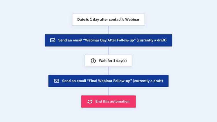 Использование followup для напоминаний о встречах