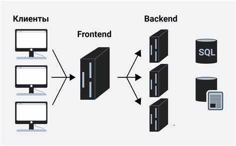 Frontend vh yandex ru что это Frontend vh yandex ru что это
