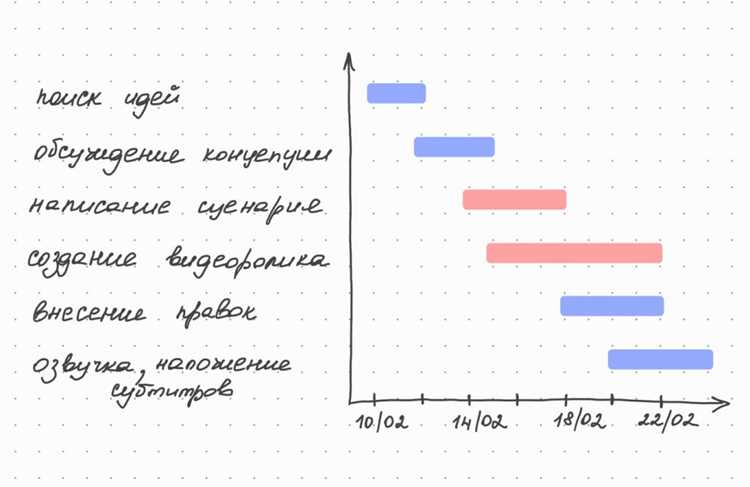 Диаграмма Ганта в Битрикс: что это и как работает