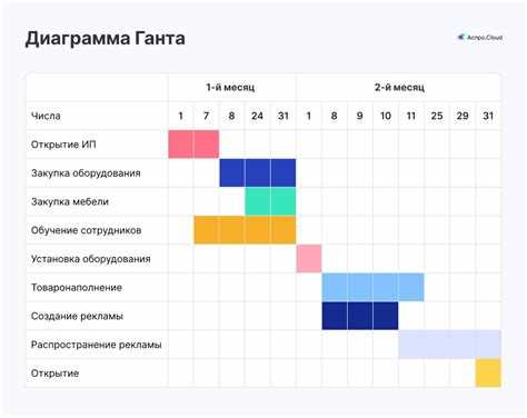 Где в Битрикс найти диаграмму Ганта и в каких разделах она доступна