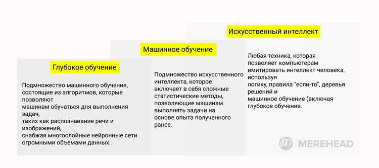Персонализация рекомендаций в онлайн-сервисах