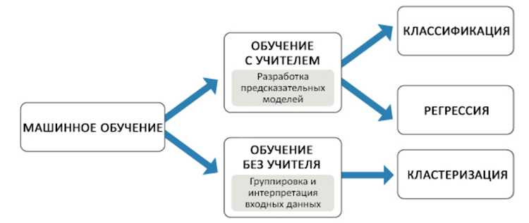 Определение кредитного риска с помощью алгоритмов машинного обучения