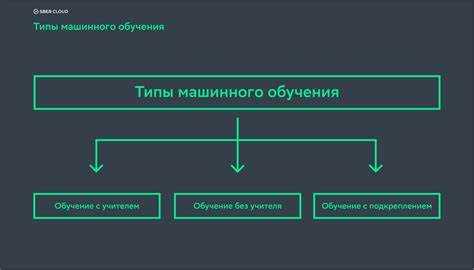 Оптимизация маршрутов доставки с использованием предсказательной аналитики