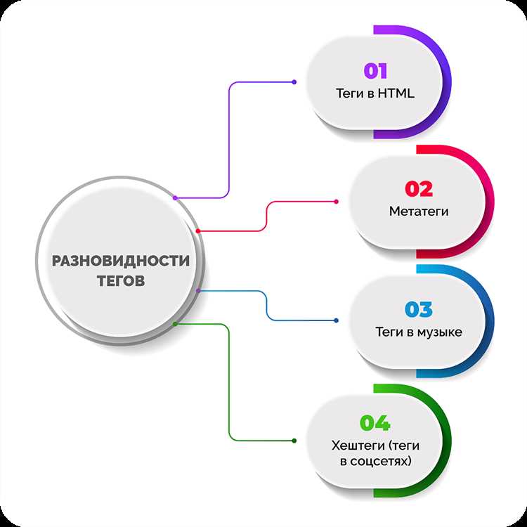 Ошибки при размещении script и как их избежать