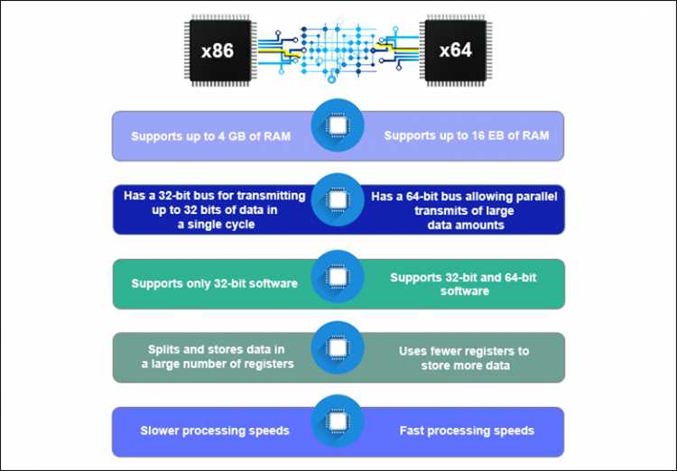 Отличия Generic x86 64 от других архитектур процессоров