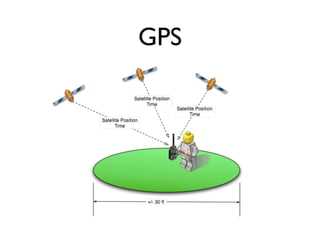 Интеграция Geoclue с настольными приложениями