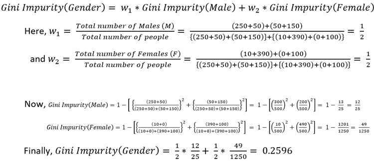 Сравнение Gini impurity с энтропией в машинном обучении