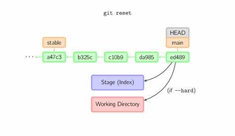 Сравнение веток через git diff и git log