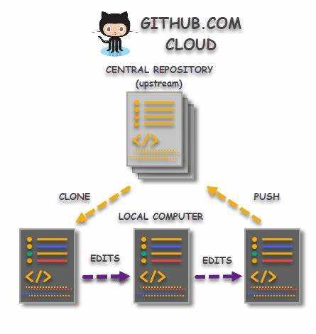 Создание локальной копии определённой ветки при помощи git clone