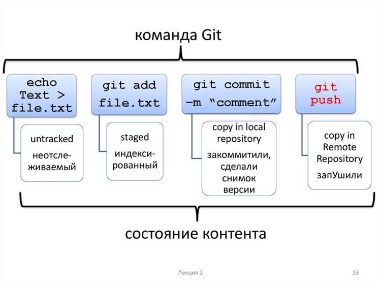 Git gogs как работать Git gogs как работать
