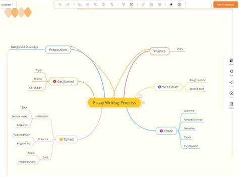 Практические примеры использования Git Mind в проектах