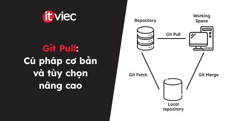 Обработка конфликтов при Git pull: причины и решения