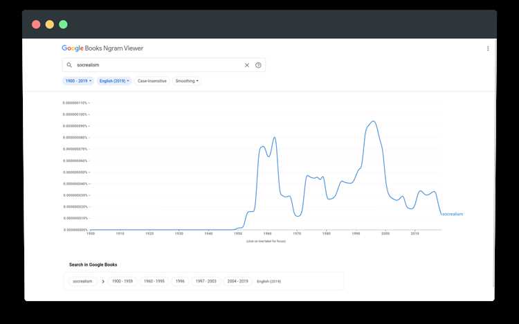 Google ngram viewer что это