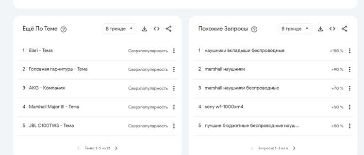 Применение Google Trends для контент-планирования и исследования спроса