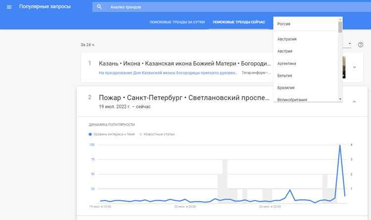 Google trends что это
