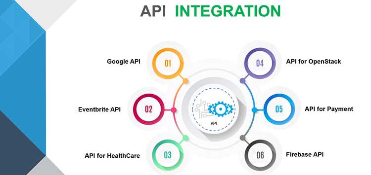 Управление текстурами и шейдерами через API