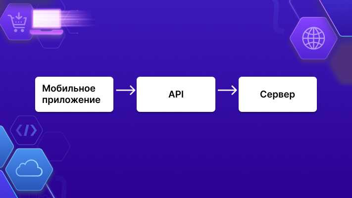 Графический api что это Графический api что это