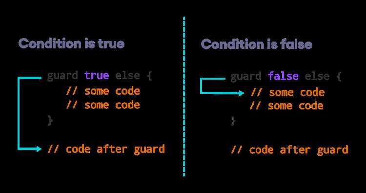 Как использовать Guard для проверки условий в Swift