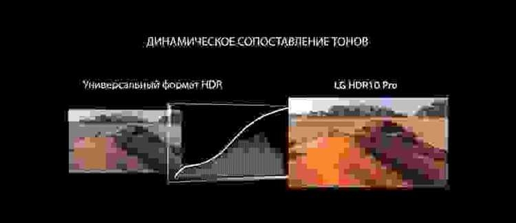 Как Dynamic Tone Mapping влияет на детали в светах и тенях