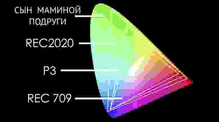 Роль Dynamic Tone Mapping при просмотре HDR10 и HDR10+