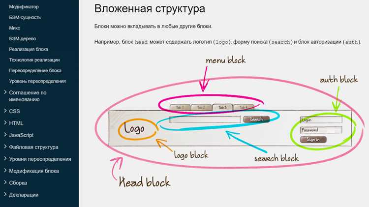 Правильное оформление