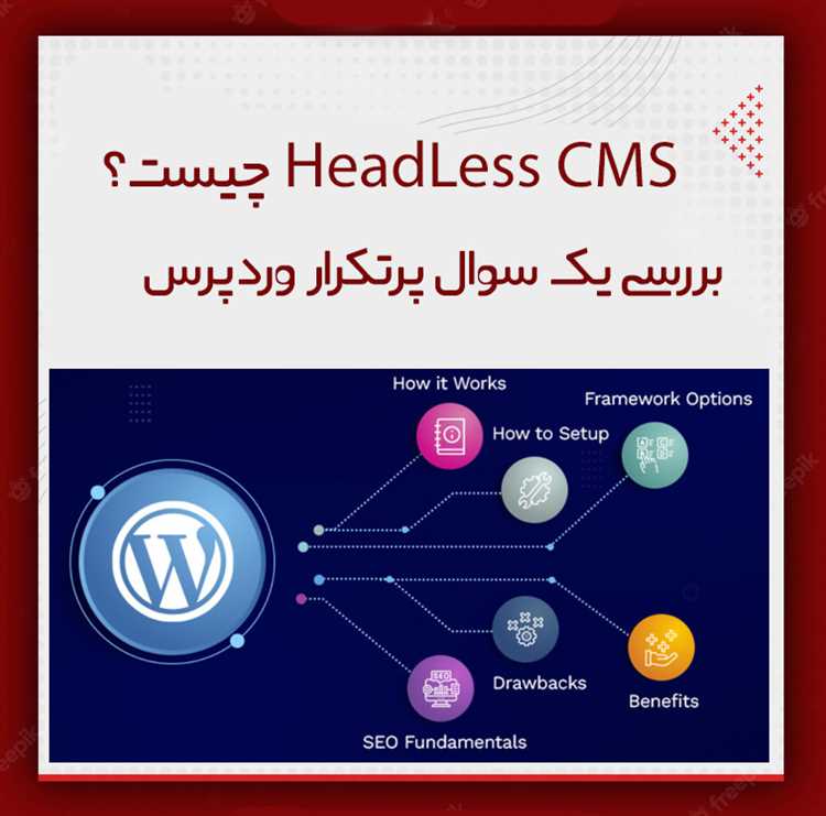Управление мультимедийными ресурсами через Headless CMS