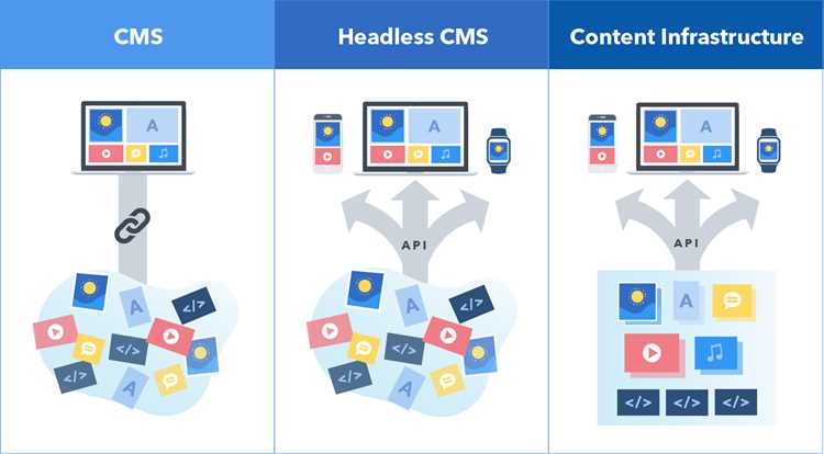 Headless cms что это Headless cms что это