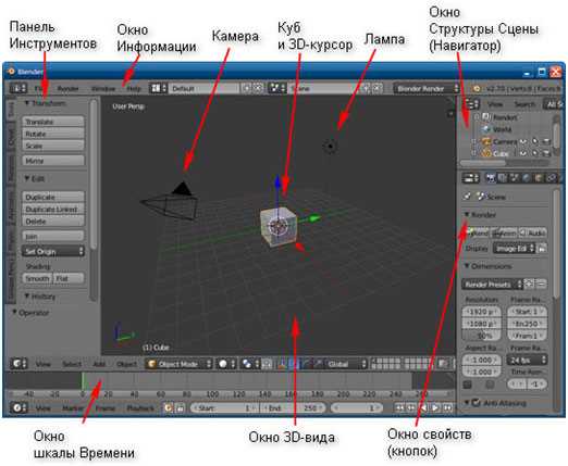 Безопасность при эксплуатации Hip blender