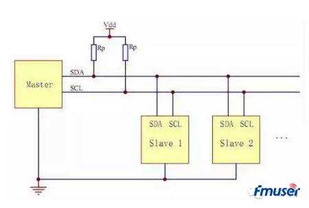 I2c или spi что лучше